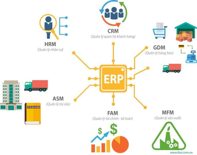 Phần mềm quản trị doanh nghiệp ERP là gì và những thông tin bạn cần biết