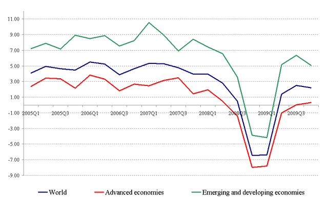 640px-Word_GDP_Growth.png