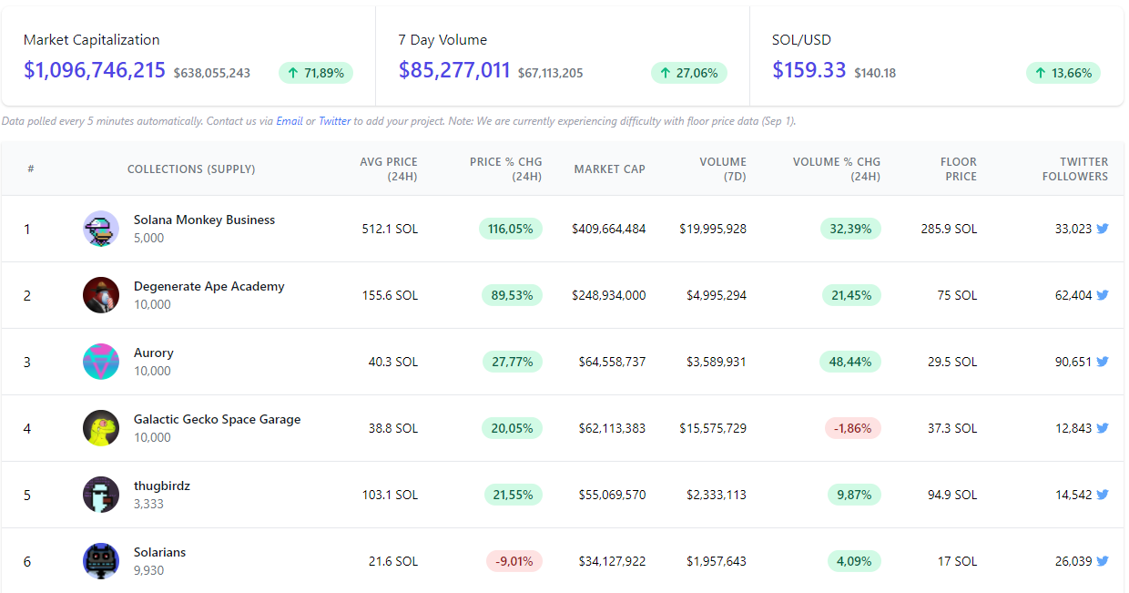 An-NFT-on-the-Solana-blockchain-sells-for-21[1].png