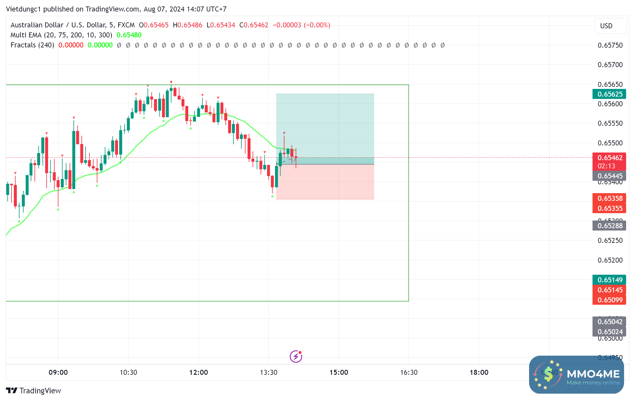 AUDUSD_2024-08-07_14-07-47.png