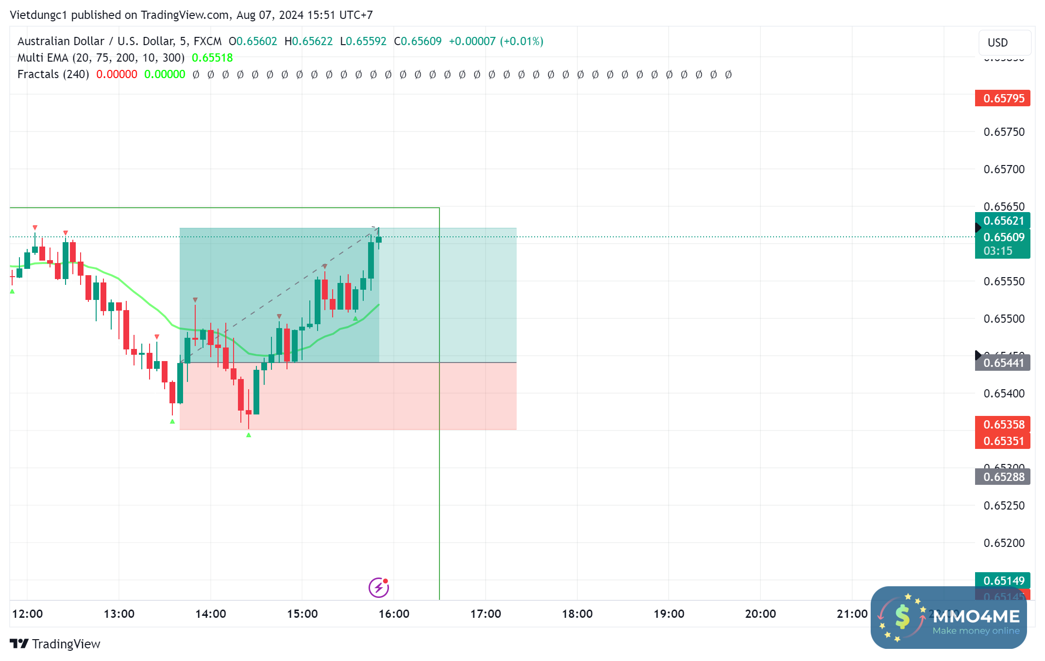 AUDUSD_2024-08-07_15-51-46.png