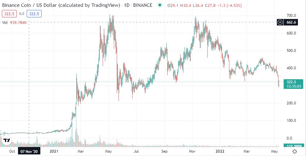 BNB Price.JPG