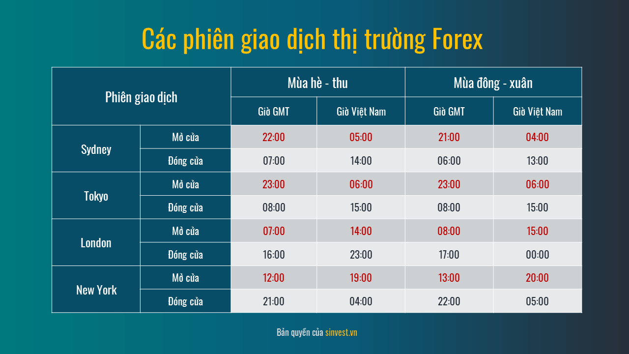 cac-phien-giao-dich-thi-truong-forex.png