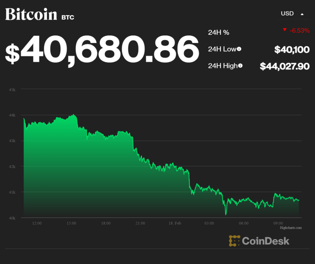 coindesk-BTC-chart-2022-02-18-7630-1645157718[1].png