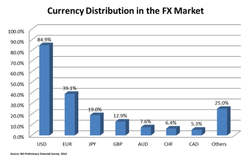 currency-distribution.png