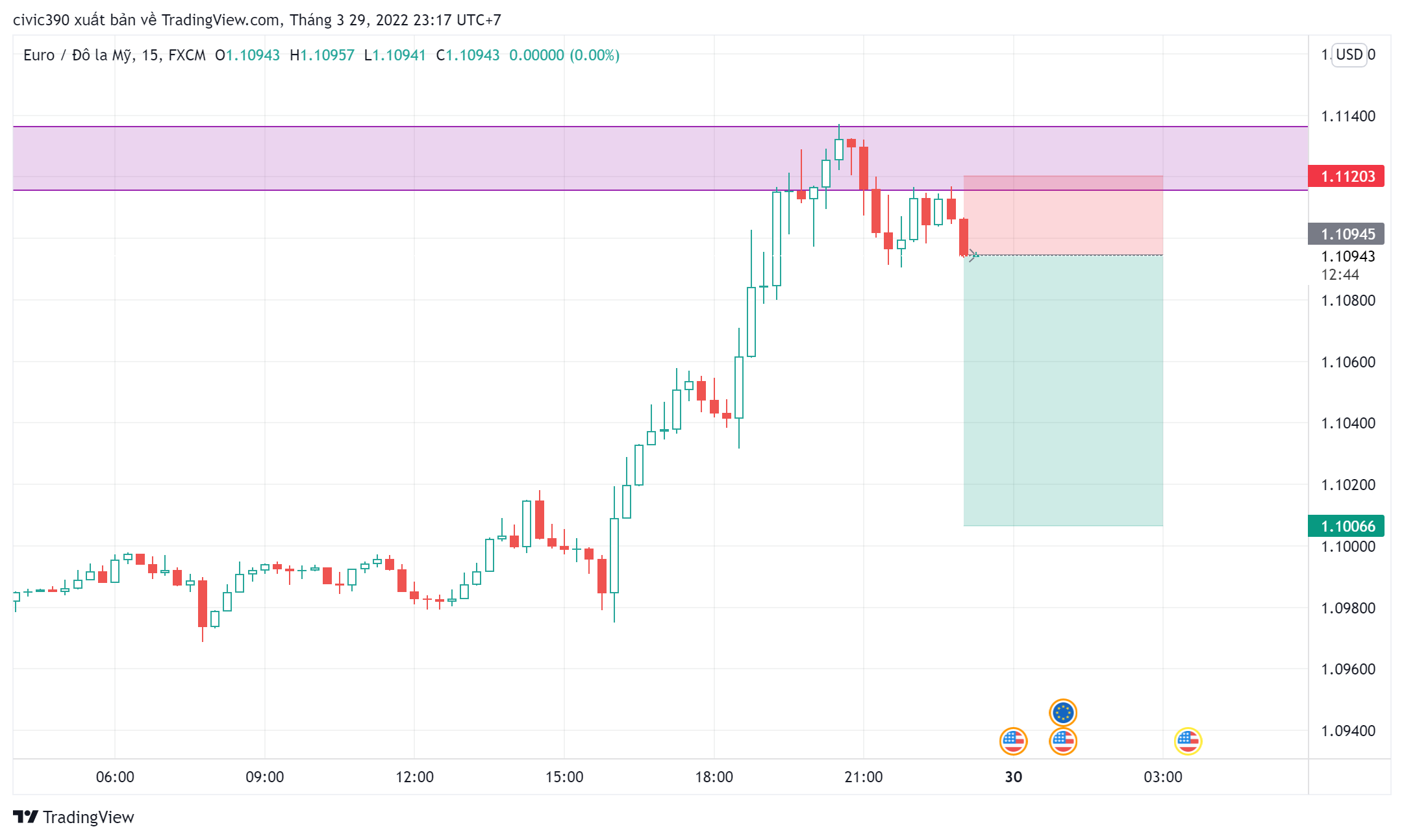 EURUSD_2022-03-29_23-17-17.png