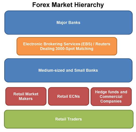 fx-ladder.png