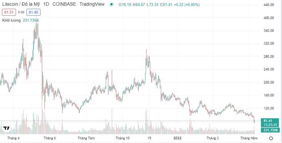 LTC price.JPG