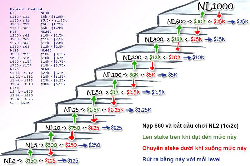 Poker bankroll management.png