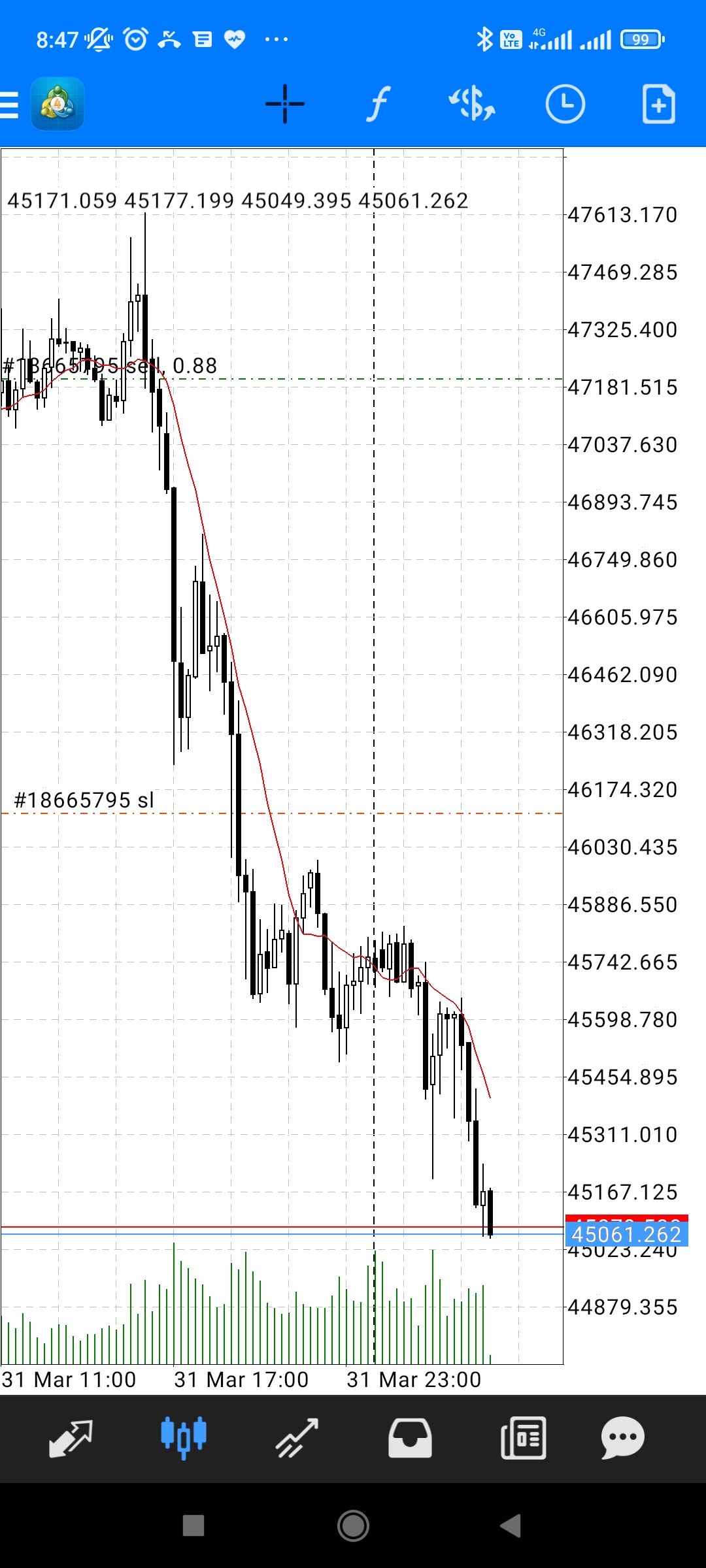 Screenshot_2022-04-01-08-47-23-886_net.metaquotes.metatrader4.jpg