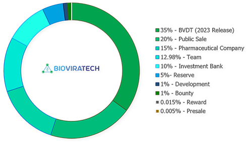 token distribution..png