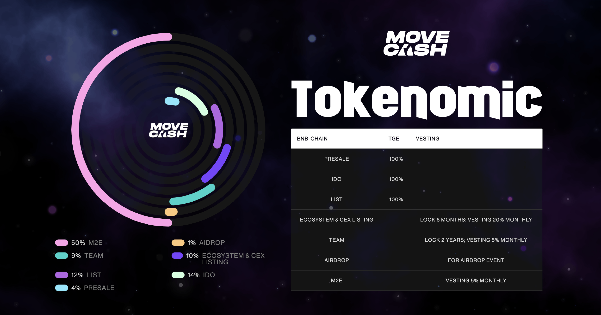 Token movecash.png