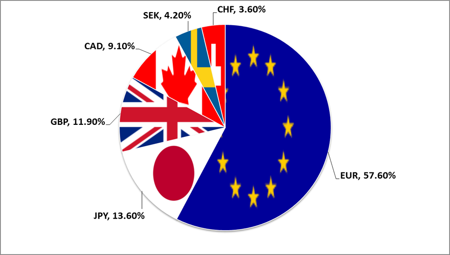 usd-index-ro-tien-te-phattrienthunhap-com.png